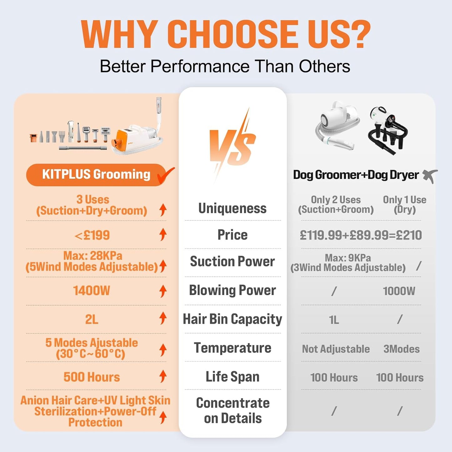 Ultimate 3-in-1 Pet Grooming Solution: Rechargeable Hair Trimmer with 28000Pa Suction, 2L Vacuum Capacity, 9 Tools & LED Touch Screen