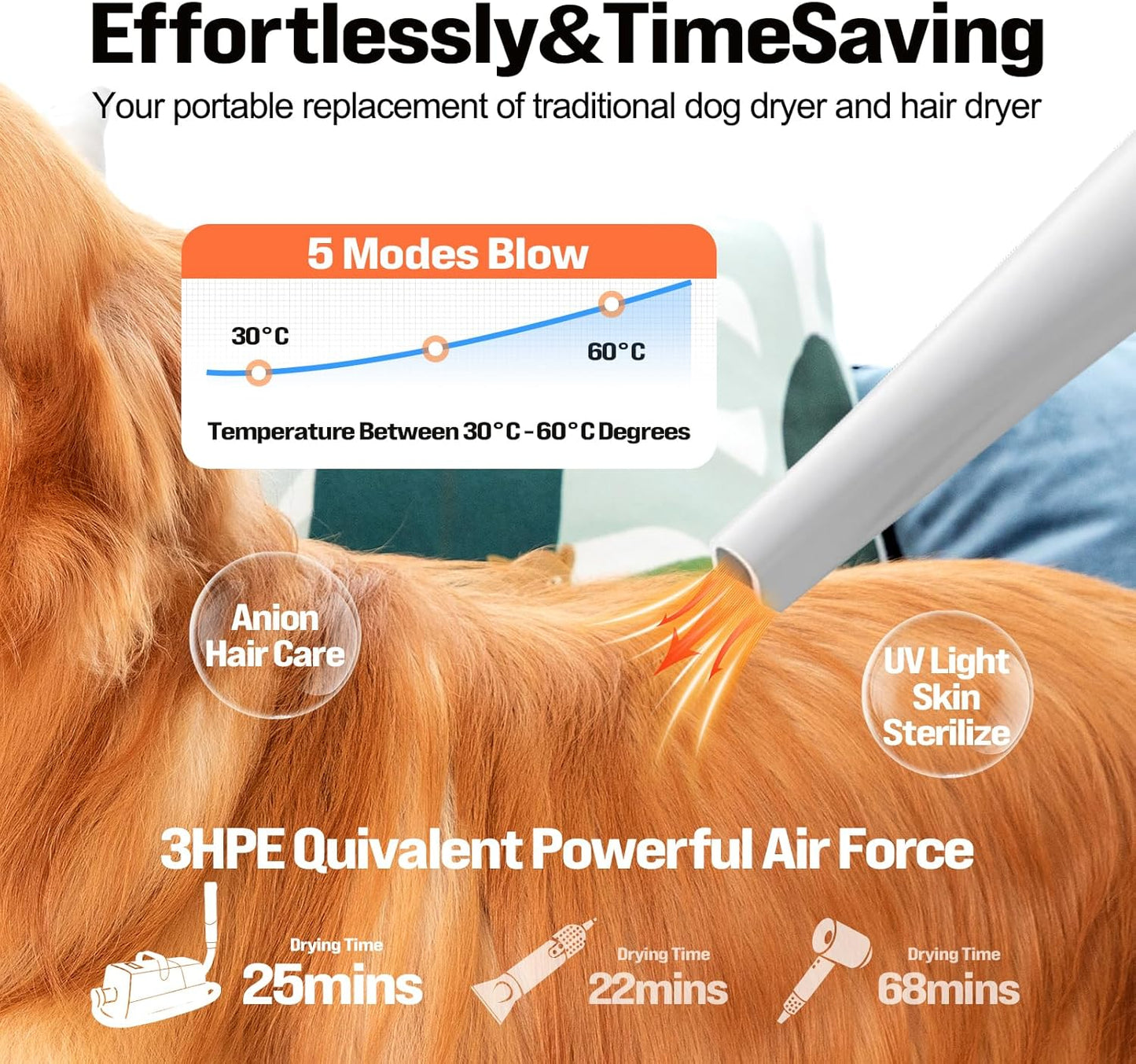 Ultimate 3-in-1 Pet Grooming Solution: Rechargeable Hair Trimmer with 28000Pa Suction, 2L Vacuum Capacity, 9 Tools & LED Touch Screen