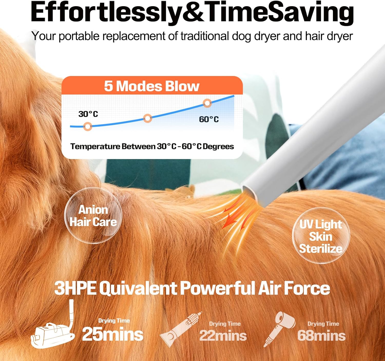 Ultimate 3-in-1 Pet Grooming Solution: Rechargeable Hair Trimmer with 28000Pa Suction, 2L Vacuum Capacity, 9 Tools & LED Touch Screen